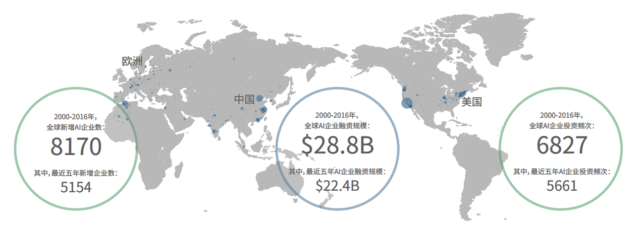 AI Global Market Statistics.png