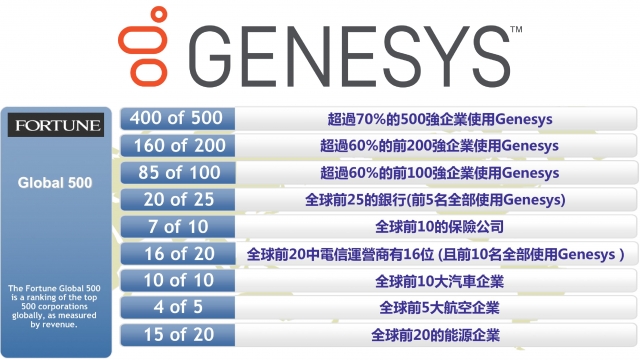 Genesys Global 500
