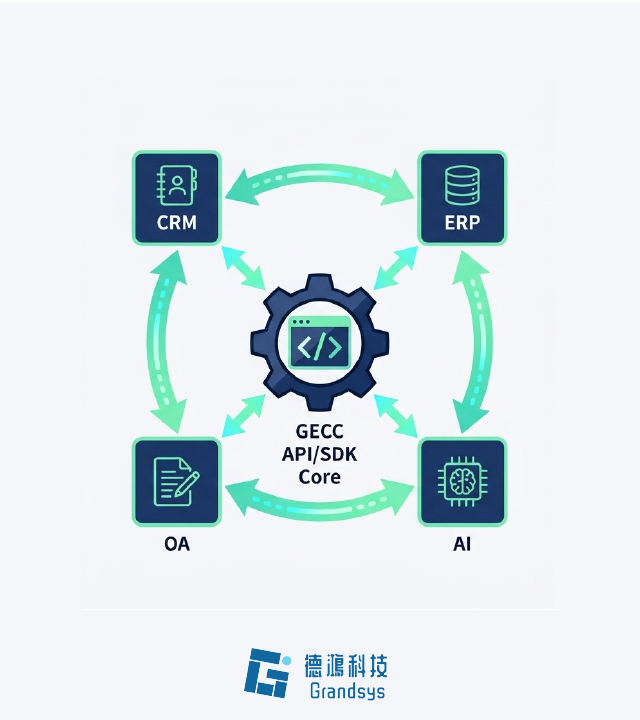 GECC 06