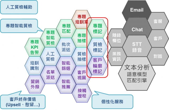 Marked extension of the application