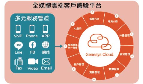 GenesysCloudWeb
