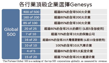 Global500