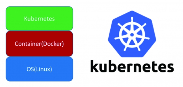 Kubernetes