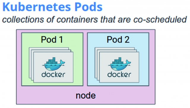 Kubernetes 4