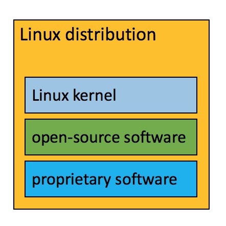 Linux distribution