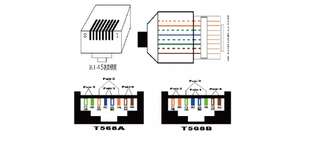 RJ45 