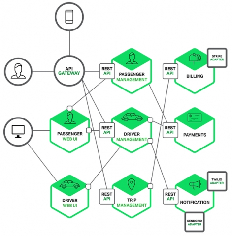 microservices