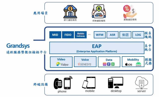 vidyoplatform